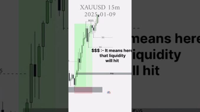 Crypto and Forex trading start for beginners (SMC , ICT) #trading #crypto #forex #song #viralvideo