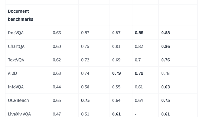 IBM AI Releases Granite-Vision-3.1-2B: A Small Vision Language Model with IBM AI Releases Granite-Vision-3.1-2B: A Small Vision Language Model with Super Impressive Performance on Various Tasks