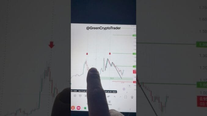 Jupiter crypto analysis & trader | JUP #crypto #trading #beginners