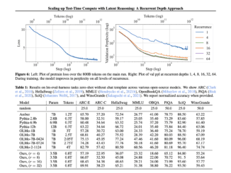 Meet Huginn-3.5B: A New AI Reasoning Model with Scalable Latent Computation