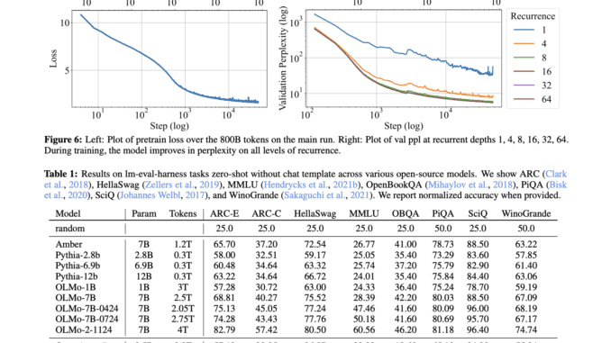 Meet Huginn-3.5B: A New AI Reasoning Model with Scalable Latent Meet Huginn-3.5B: A New AI Reasoning Model with Scalable Latent Computation