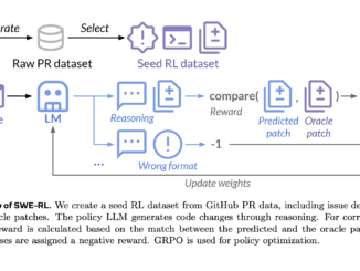 Meta AI Introduces SWE-RL: An AI Approach to Scale Reinforcement Learning based LLM Reasoning for Real-World Software Engineering