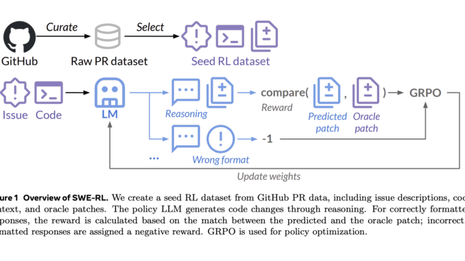Meta AI Introduces SWE-RL: An AI Approach to Scale Reinforcement Meta AI Introduces SWE-RL: An AI Approach to Scale Reinforcement Learning based LLM Reasoning for Real-World Software Engineering