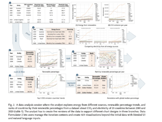 Microsoft Research Introduces Data Formulator: An AI Application that Leverages LLMs to Transform Data and Create Rich Visualizations