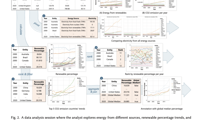 Microsoft Research Introduces Data Formulator: An AI Application that Leverages Microsoft Research Introduces Data Formulator: An AI Application that Leverages LLMs to Transform Data and Create Rich Visualizations