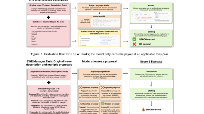 OpenAI introduces SWE-Lancer: A Benchmark for Evaluating Model Performance on OpenAI introduces SWE-Lancer: A Benchmark for Evaluating Model Performance on Real-World Freelance Software Engineering Work