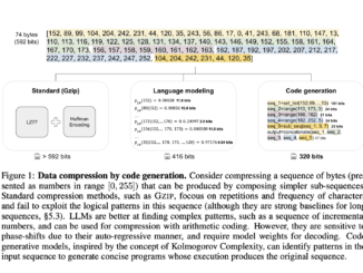 This AI Paper Introduces the Kolmogorov-Test: A Compression-as-Intelligence Benchmark for Evaluating Code-Generating Language Models