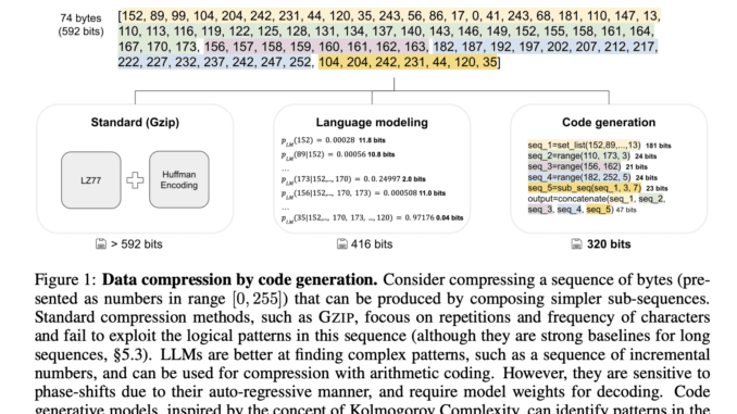This AI Paper Introduces the Kolmogorov-Test: A Compression-as-Intelligence Benchmark for This AI Paper Introduces the Kolmogorov-Test: A Compression-as-Intelligence Benchmark for Evaluating Code-Generating Language Models