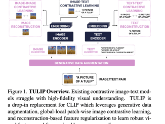 This AI Paper from UC Berkeley Introduces TULIP: A Unified Contrastive Learning Model for High-Fidelity Vision and Language Understanding
