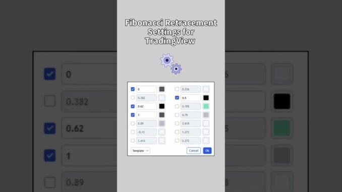 Complete guide on fibonacci retracement  and sittings , #fibonacci #stockmarket #trading #crypto