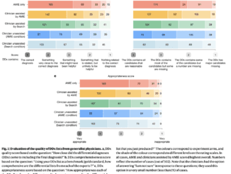 Google AI Introduce the Articulate Medical Intelligence Explorer (AMIE): A Large Language Model Optimized for Diagnostic Reasoning, and Evaluate its Ability to Generate a Differential Diagnosis