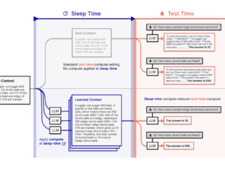 LLMs Can Think While Idle: Researchers from Letta and UC Berkeley Introduce ‘Sleep-Time Compute’ to Slash Inference Costs and Boost Accuracy Without Sacrificing Latency