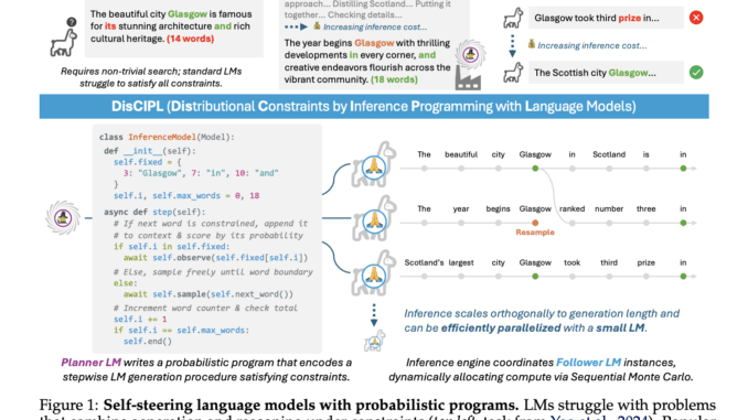 MIT Researchers Introduce DISCIPL: A Self-Steering Framework Using Planner and MIT Researchers Introduce DISCIPL: A Self-Steering Framework Using Planner and Follower Language Models for Efficient Constrained Generation and Reasoning