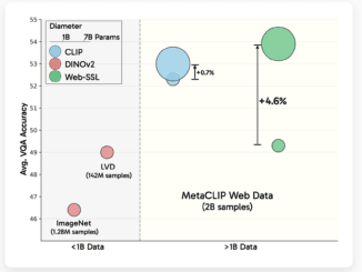 Meta AI Releases Web-SSL: A Scalable and Language-Free Approach to Visual Representation Learning