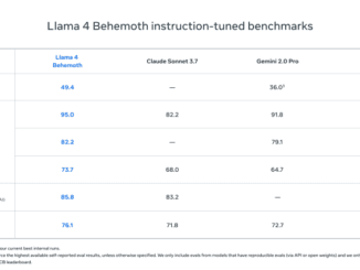 Meta's answer to DeepSeek is here: Llama 4 launches with long context Scout and Maverick models, and 2T parameter Behemoth on the way!
