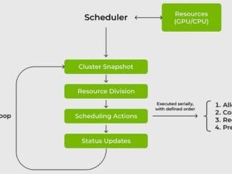 Nvidia open sources Run:ai Scheduler to foster community collaboration