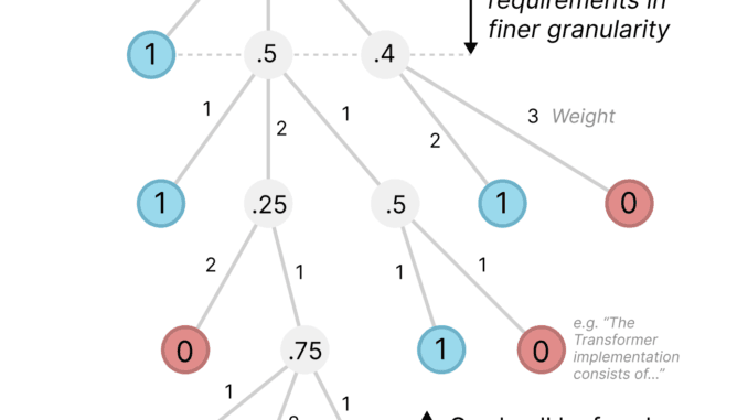 Open AI Releases PaperBench: A Challenging Benchmark for Assessing AI Open AI Releases PaperBench: A Challenging Benchmark for Assessing AI Agents’ Abilities to Replicate Cutting-Edge Machine Learning Research