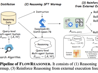 Researchers from Sea AI Lab, UCAS, NUS, and SJTU Introduce FlowReasoner: a Query-Level Meta-Agent for Personalized System Generation