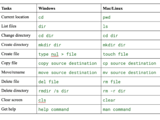 The Complete Beginner's Guide to Terminal/Command Prompt