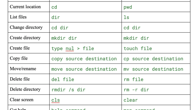 The Complete Beginner's Guide to Terminal/Command Prompt