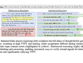 Apple and Duke Researchers Present a Reinforcement Learning Approach That Enables LLMs to Provide Intermediate Answers, Enhancing Speed and Accuracy
