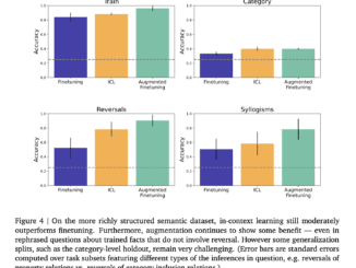 Enhancing Language Model Generalization: Bridging the Gap Between In-Context Learning and Fine-Tuning