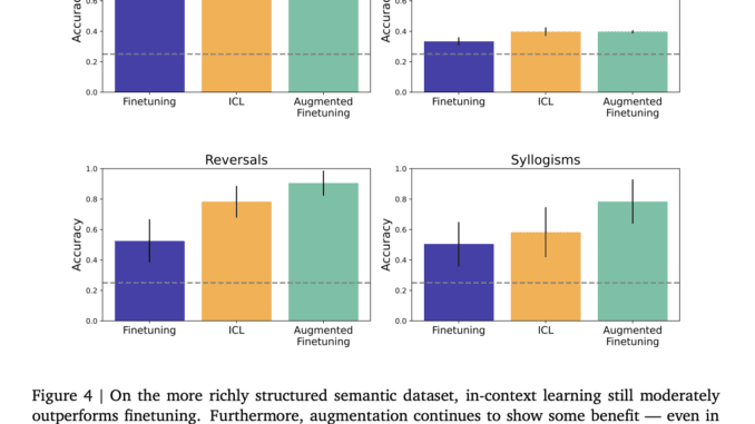 Enhancing Language Model Generalization: Bridging the Gap Between In-Context Learning Enhancing Language Model Generalization: Bridging the Gap Between In-Context Learning and Fine-Tuning