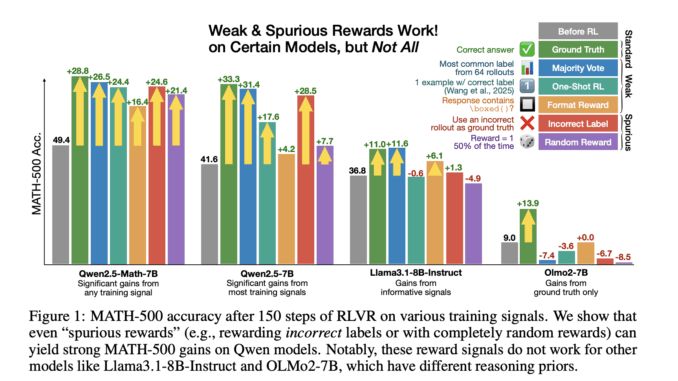 Incorrect Answers Improve Math Reasoning? Reinforcement Learning with Verifiable Rewards Incorrect Answers Improve Math Reasoning? Reinforcement Learning with Verifiable Rewards (RLVR) Surprises with Qwen2.5-Math