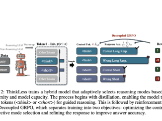 Researchers from the National University of Singapore Introduce ‘Thinkless,’ an Adaptive Framework that Reduces Unnecessary Reasoning by up to 90% Using DeGRPO