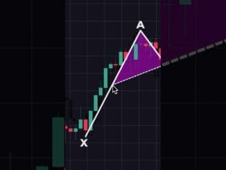 The Easiest Trading Setup For Beginners📈😱#trading #forex #dedication #pips #stocktrading #analysis