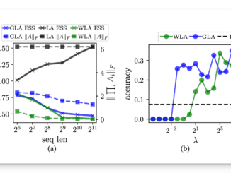 This AI Paper Introduces Effective State-Size (ESS): A Metric to Quantify Memory Utilization in Sequence Models for Performance Optimization