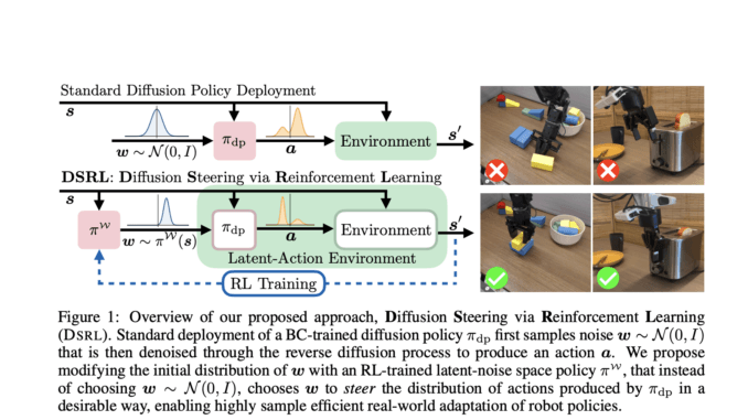 DSRL: A Latent-Space Reinforcement Learning Approach to Adapt Diffusion Policies DSRL: A Latent-Space Reinforcement Learning Approach to Adapt Diffusion Policies in Real-World Robotics