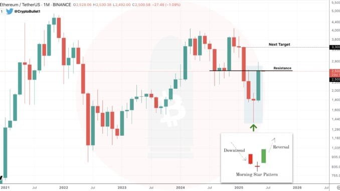Ethereum Signals Uptrend With Key Candlestick Pattern, Could A Rally Ethereum
