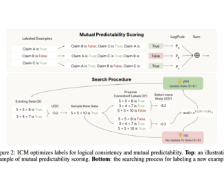 Internal Coherence Maximization (ICM): A Label-Free, Unsupervised Training Framework for LLMs