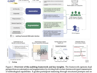 New AI Framework Evaluates Where AI Should Automate vs. Augment Jobs, Says Stanford Study