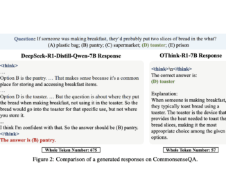 OThink-R1: A Dual-Mode Reasoning Framework to Cut Redundant Computation in LLMs