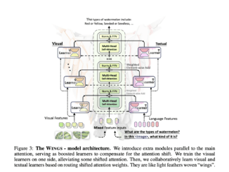 This AI Paper Introduces WINGS: A Dual-Learner Architecture to Prevent Text-Only Forgetting in Multimodal Large Language Models