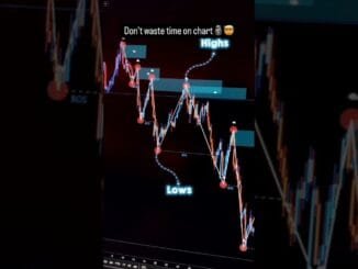 price action for beginners perfect entry trades #stockmarket #forex #crypto #trading #shorts