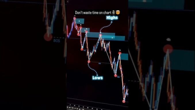 price action for beginners perfect entry trades #stockmarket #forex #crypto #trading #shorts