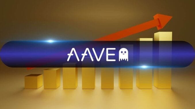 Aave Dominates DeFi Rally, Grabs 31% of $49B TVL Increase Aave Dominates DeFi Rally, Grabs 31% of $49B TVL Increase