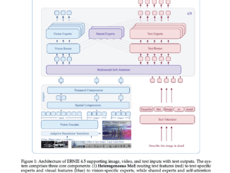 Baidu Open Sources ERNIE 4.5: LLM Series Scaling from 0.3B to 424B Parameters