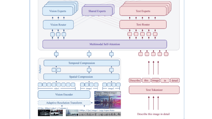 Baidu Open Sources ERNIE 4.5: LLM Series Scaling from 0.3B Baidu Open Sources ERNIE 4.5: LLM Series Scaling from 0.3B to 424B Parameters