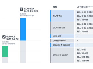 Chinese startup Z.ai launches powerful open source GLM-4.5 model family with PowerPoint creation
