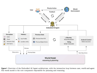 From Perception to Action: The Role of World Models in Embodied AI Systems