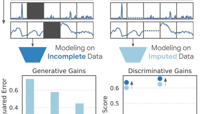 Google Researchers Introduced LSM-2 with Adaptive and Inherited Masking (AIM): Google Researchers Introduced LSM-2 with Adaptive and Inherited Masking (AIM): Enabling Direct Learning from Incomplete Wearable Data