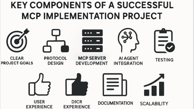 Key Factors That Drive Successful MCP Implementation and Adoption Key Factors That Drive Successful MCP Implementation and Adoption