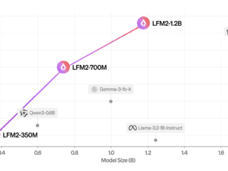 Liquid AI Open-Sources LFM2: A New Generation of Edge LLMs