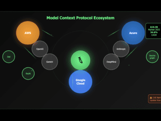 Model Context Protocol (MCP) for Enterprises: Secure Integration with AWS, Azure, and Google Cloud- 2025 Update
