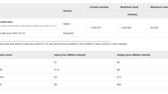 Qwen3-Coder-480B-A35B-Instruct launches and it 'might be the best coding model Qwen3-Coder-480B-A35B-Instruct launches and it 'might be the best coding model yet'