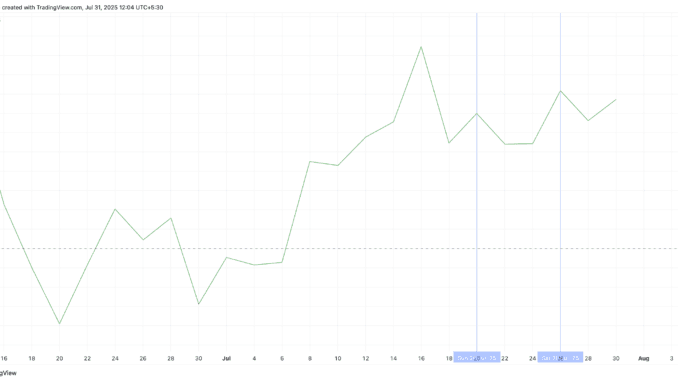 Smart Money Flows Into XRP as Bullish Pattern Surfaces Smart money entering as XRP prices dip